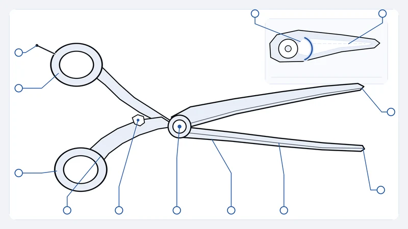 Open shear with callouts around its rings, rest, pivot, blades and tips